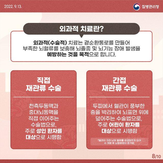 0913_[KDCA]모야모야병_카드뉴스 (8).png