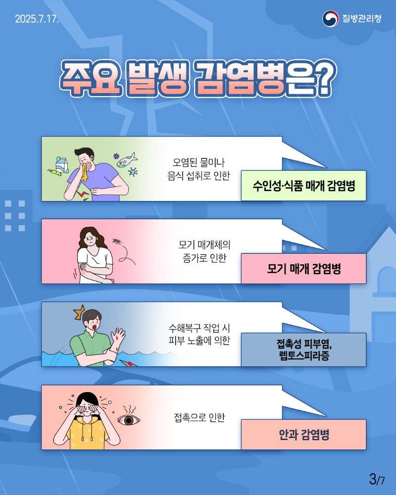 250717 이달의건강소식(풍수해)_사이즈변경-3.jpg