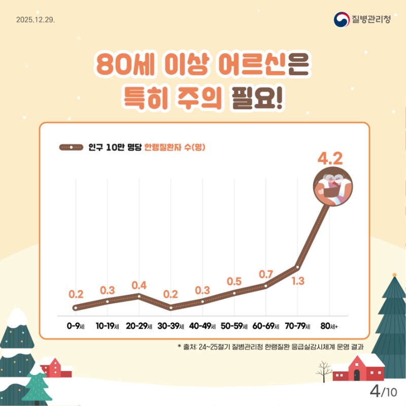 2023_2025 어르신 한랭질환 카드뉴스_최종4.jpg